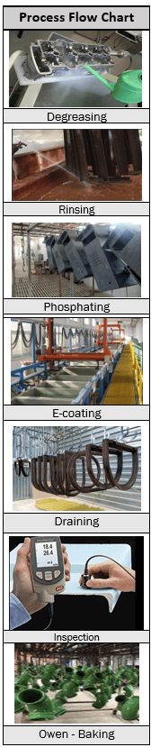 ecoat process flow image
